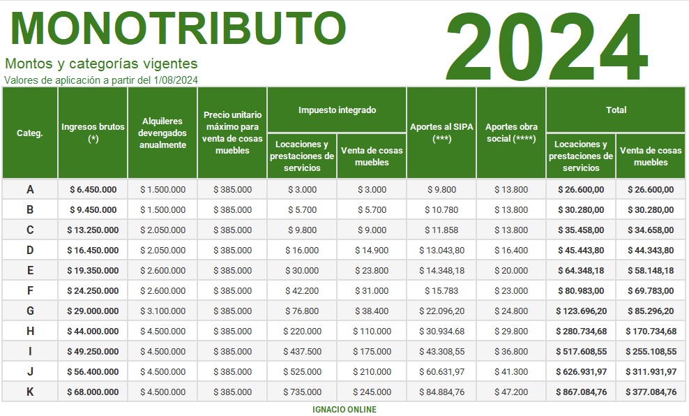 Imagen sobre Monotributo